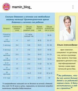 Взрослые дети это какой возраст