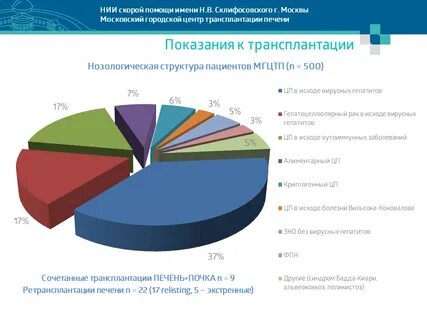 Мкнц трансплантация печени