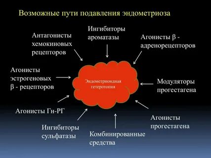 Ингибиторы ароматазы
