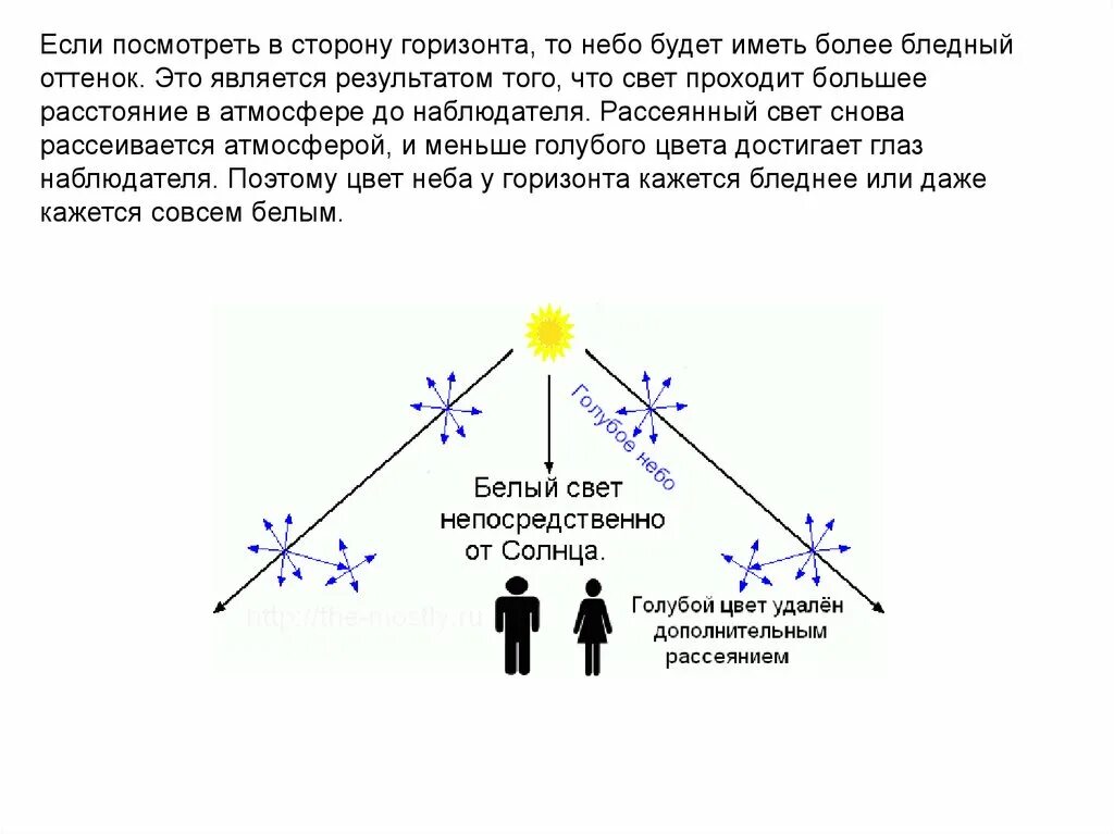 Свет является результатом. Рассеивание света в атмосфере. Распространение света в атмосфере. Рассеивание солнечного света в атмосфере земли. Рассеянный Солнечный свет.