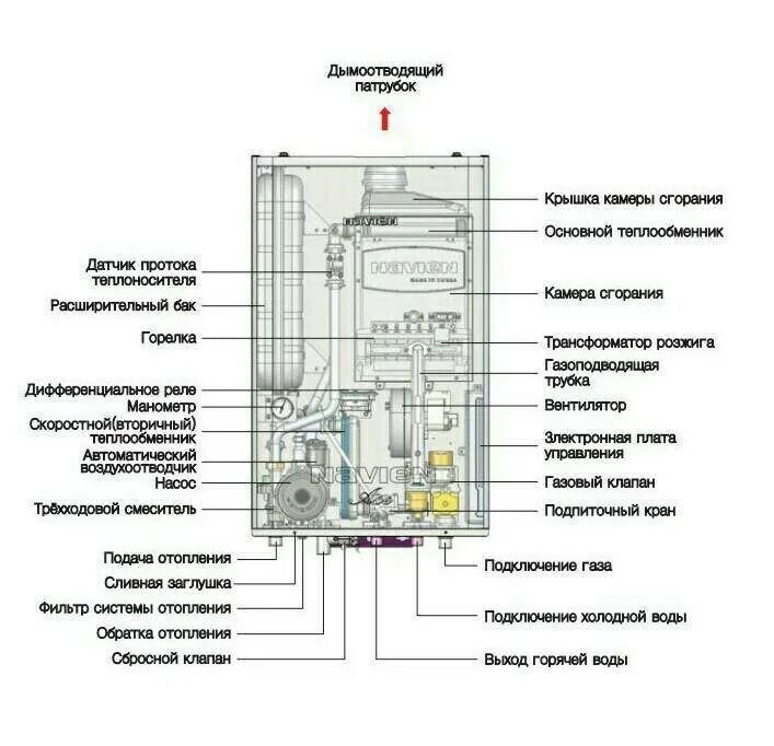 Navien выключается