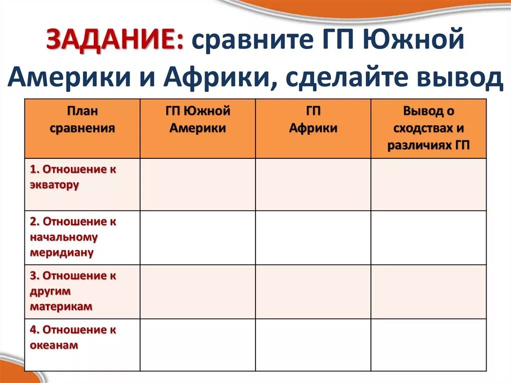 Сравнение климата южных материков по плану. Сходство Южной Америки и Африки по географическому положению. Таблица сравнение географического положения Африки и Южной Америки. Сходства и различия географического положения Африки и Южной Америки. Сравнение ГП Южной Америки и Африки таблица.