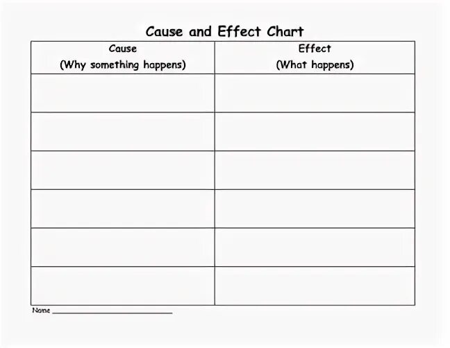 Write the words in the chart