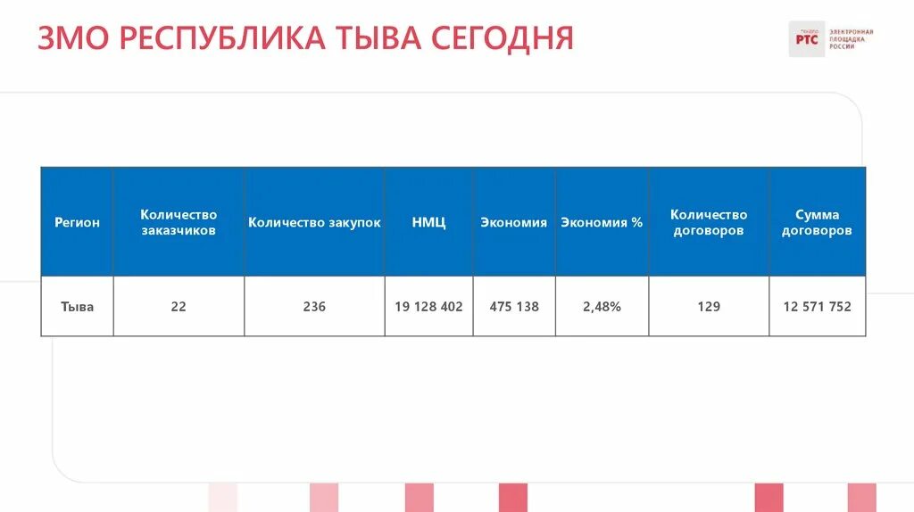 Магазин змо. Закупки малого объема. Электронные магазины закупок малого объема список. Электронный магазин закупок малого объема Ярославская. Электронный магазин Омска закупки.