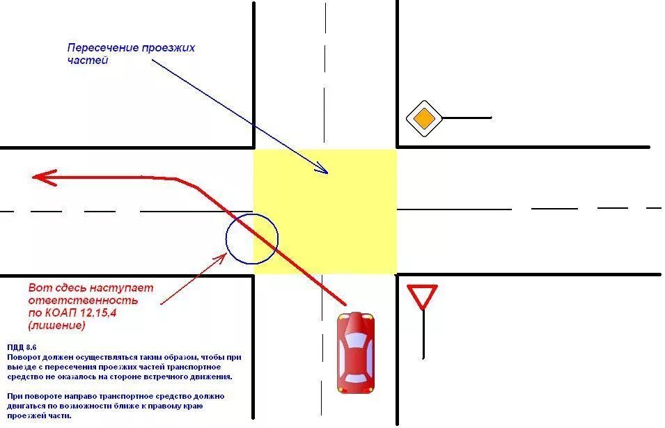 Проезжая часть 8.6 ПДД схема. Выезд с пересечения проезжих частей. Край пересекаемой проезжей части на перекрестке. Пересечение проезжих частей на перекрестке. П 8 пдд рф