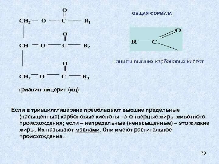 Ацилы карбоновых кислот. Высшие насыщенные карбоновые кислоты. Общая формула карбоновых кислот. Триацилглицерины твердого животного жира. Карбоновые кислоты имеют формулу