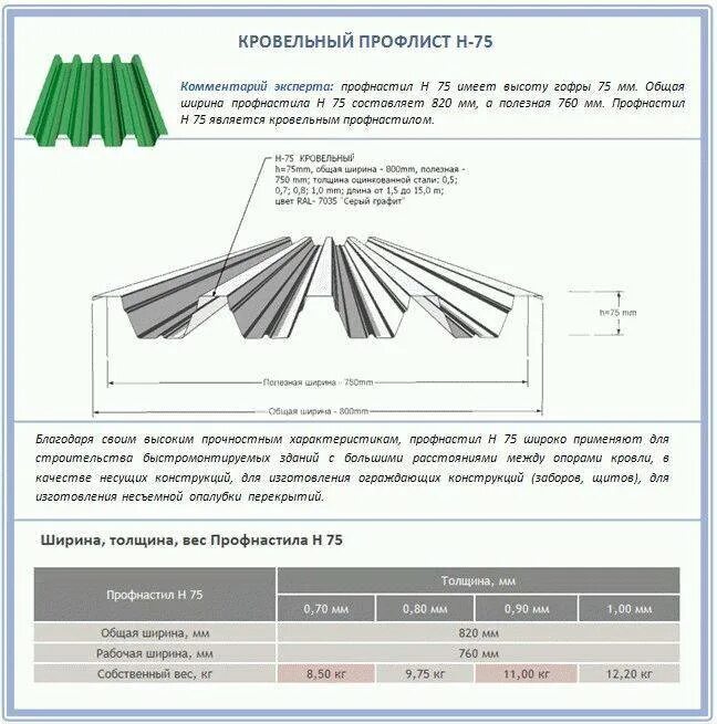 Вес профилированного оцинкованного. Профлист н75 нахлёст. Профлист н75 высота гофры. Оцинкованный кровельный проф Лисс н75. Профлист н75 монтажное соединение.