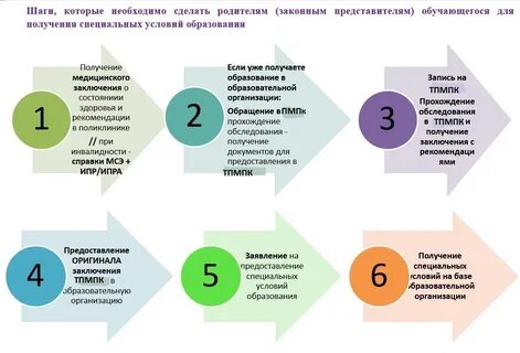 Пмпк электронная запись