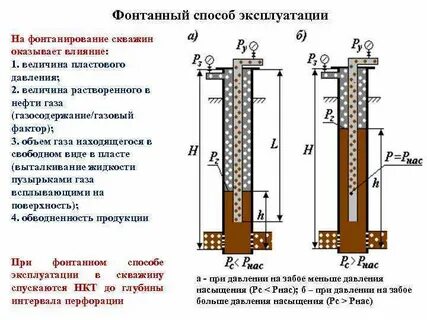 Эксплуатация артезианской скважин