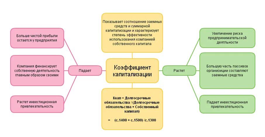 Рентабельность предприятия. Снижение чистой прибыли. О чем говорит снижение рентабельности активов. Коэффициент рентабельность активов характеризует. Способность активов быть