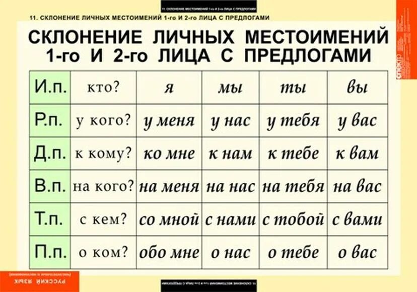 Касается какое лицо. Как определяется падеж местоимений. Как определить падеж личных местоимений. Склонение личных местоимений. Как определить падеж местоимения.