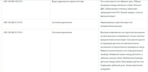 Fmi 12 ошибка