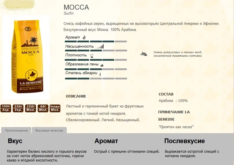 Ph некоторых продуктов таблица. Кофеин в зеленом кофе. Кислотность кофе. Ph кофе. Сорта кофе.