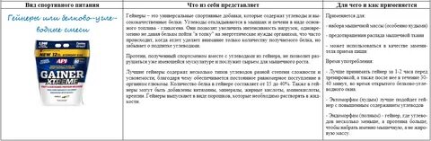 Гейнер можно детям
