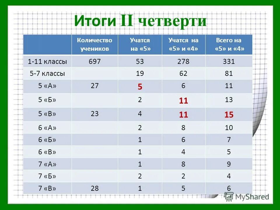 До какого учатся школьники в мае 2024