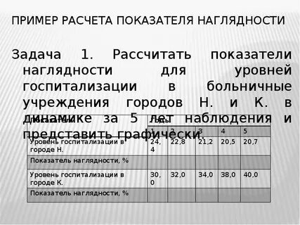 Наглядный показатель