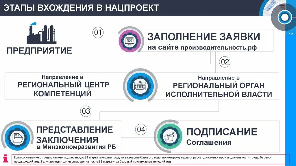 Центр компетенций производительность труда. Федеральный центр компетенций. Нацпроект производительность труда. Нацпроект производительность труда логотип. Федеральный центр компетенций в сфере производительности труда.