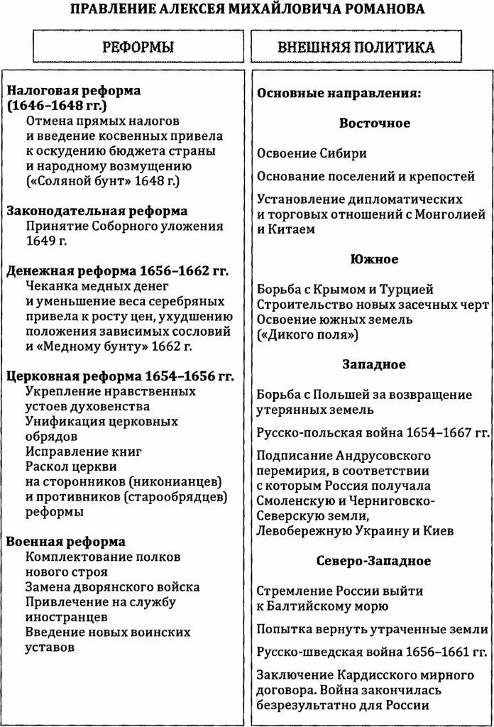 Внутреннее правление алексея михайловича. Внешняя политика Алексея Михайловича Романова таблица. Правление Алексея Михайловича внутренняя политика.