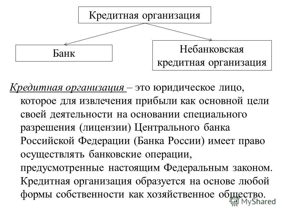 К банковским организациям относятся. Банковские кредитные организации. Виды банковских кредитных организаций. Кредиты кредитных организаций это. Кредитная организация банк.