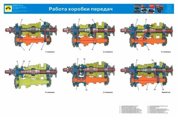 Коробка автомобиля урал. КПП автомобиля Урал 4320. Коробка передач Урал 4320. Коробка передач Урал 4320 схема. Коробка автомобиля Урал 4320.