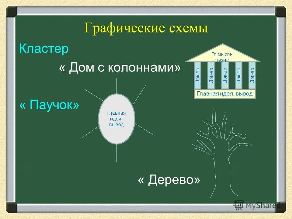 кластер окружающая среда. кластер дом. кластер дома. кластер грамотность. кластер дома.