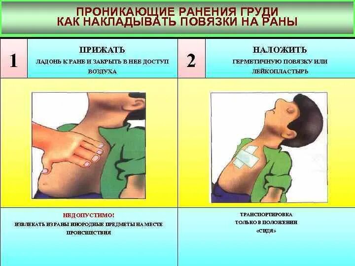 Проникающее и непроникающее ранение