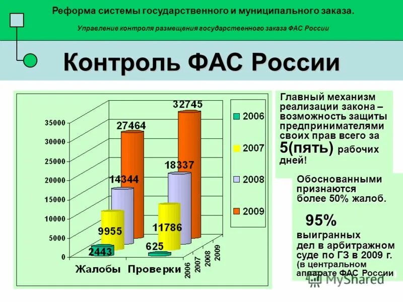 Муниципальный сектор картинки. Способы размещения государственного заказа по 44-фз. Механизм государственного заказа. Размещение государственного муниципального заказа. Управление государственным и муниципальным заказом.