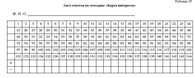 «Карта интересов» а.е. Голомштока. Методика карта интересов а.е Голомшток. Методика карта интересов бланк. Карта интересов Голомштока бланк. Лист ответов в игре