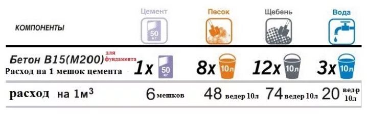 Расчет щебня калькулятор