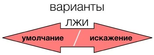 Формы лжи. Искажение ложь. умалчивание это ложь. варианты лжи.