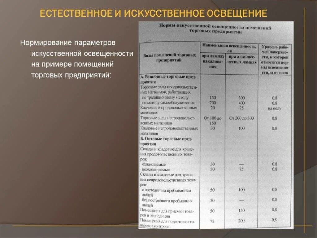 Показатели искусственного освещения