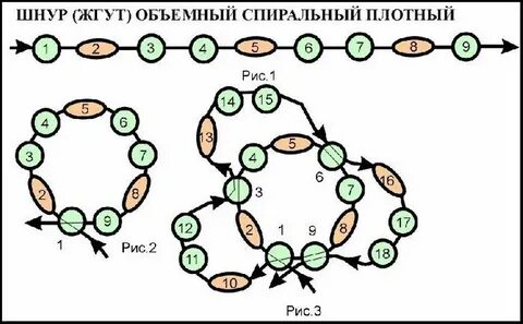 Жгутик из