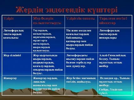 Жер қыртысын