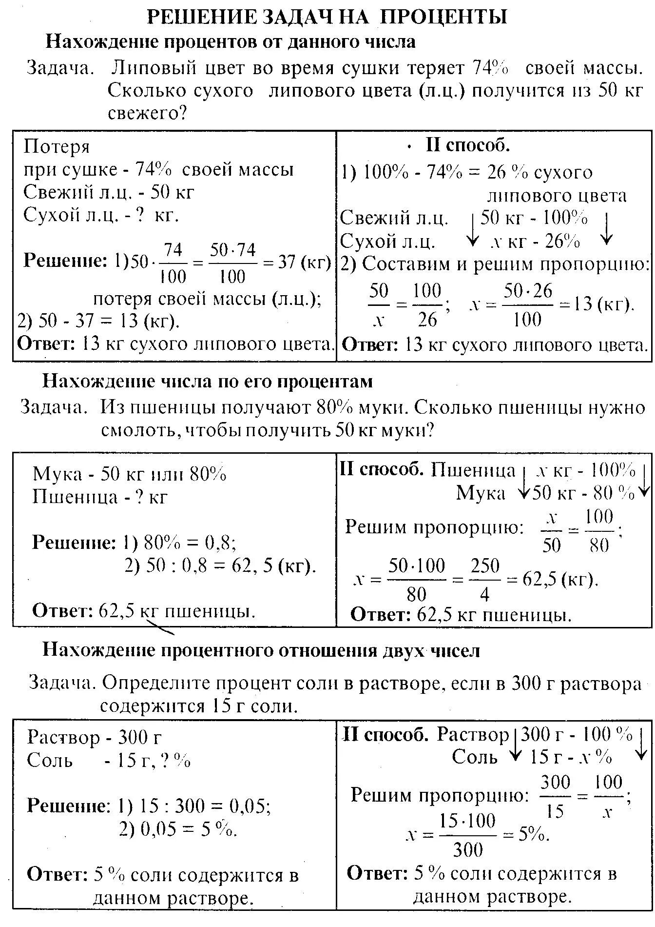 Шпаргалка по процентам 6 класс. Решение задач на проценты. Задачи на проценты 6 класс. Математика 5 класс задачи на проценты.