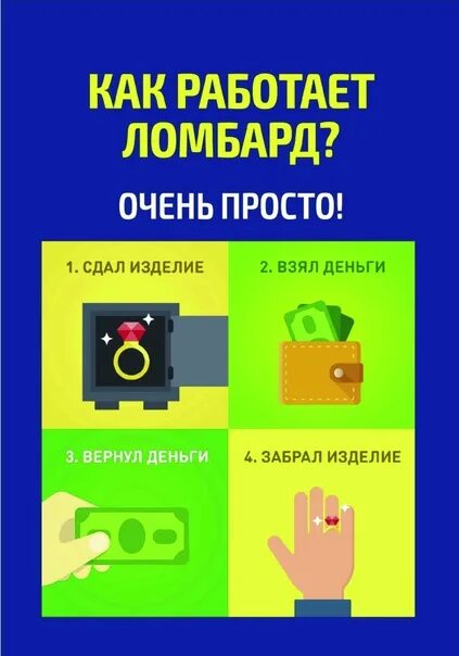 Как работает ломбард. Схема ломбарда. Принцип работы ломбарда. Схема работы ломбарда.