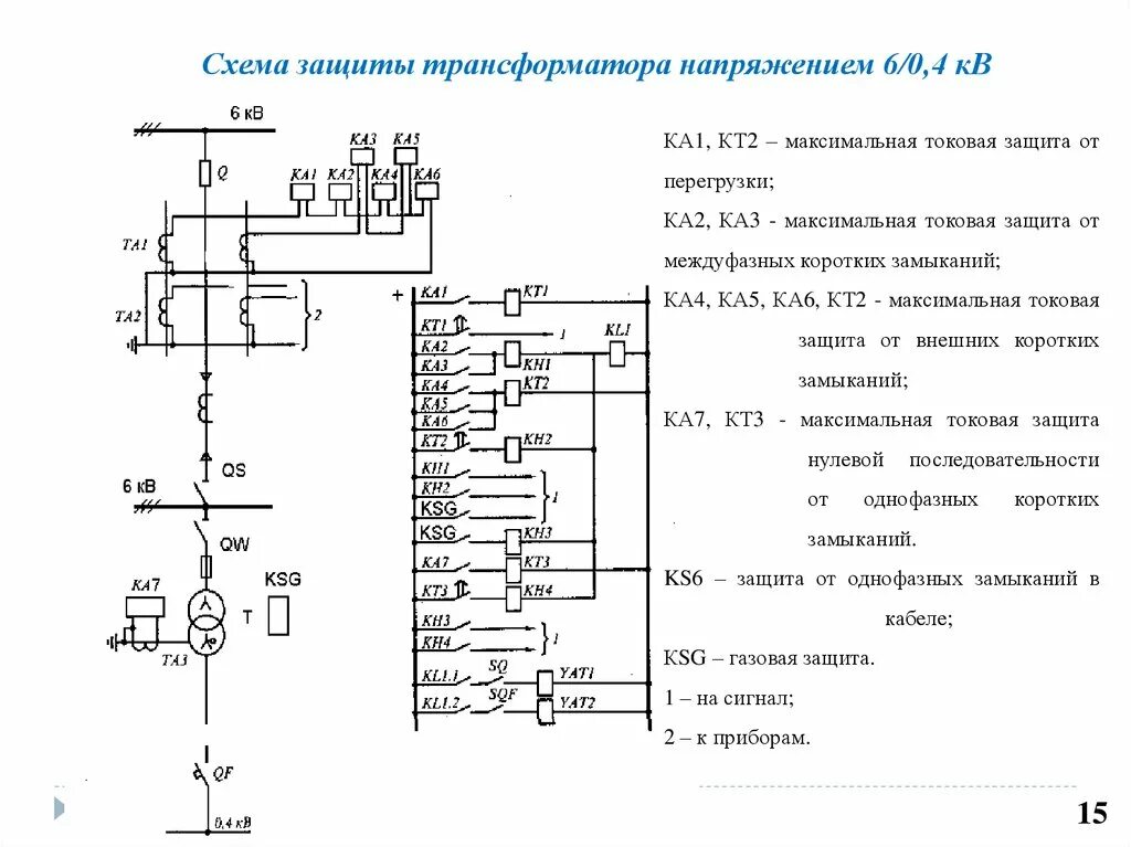 Схемы защиты трансформатора. Схема защиты трансформатора 6/0,4 кв. Защита трансформатора от перегрузки схема. Схемы защит от однофазных кз трансформатора. Максимальная токовая защита трансформатора.