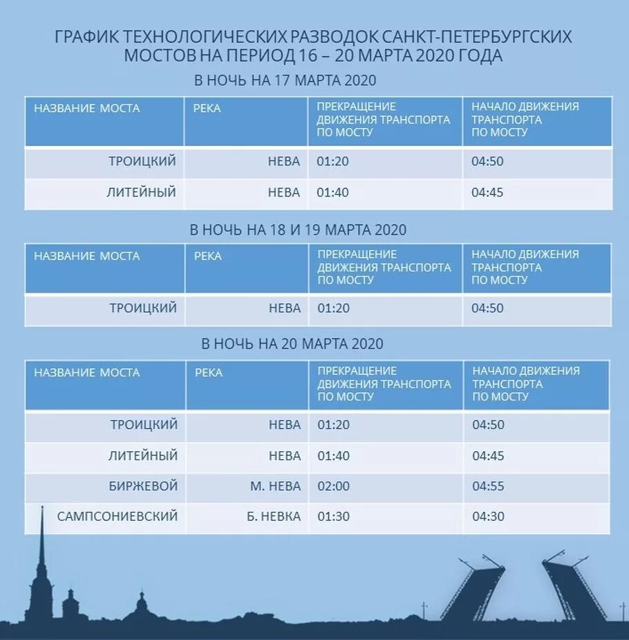 Во сколько разводятся мосты. Мосты Санкт-Петербурга график 2021. Петербург развод мостов график 2021. График развода мостов в Санкт-Петербурге 2021. Развод мостов расписание 2021.