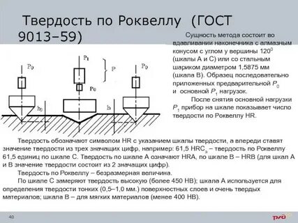 Твердости деталей
