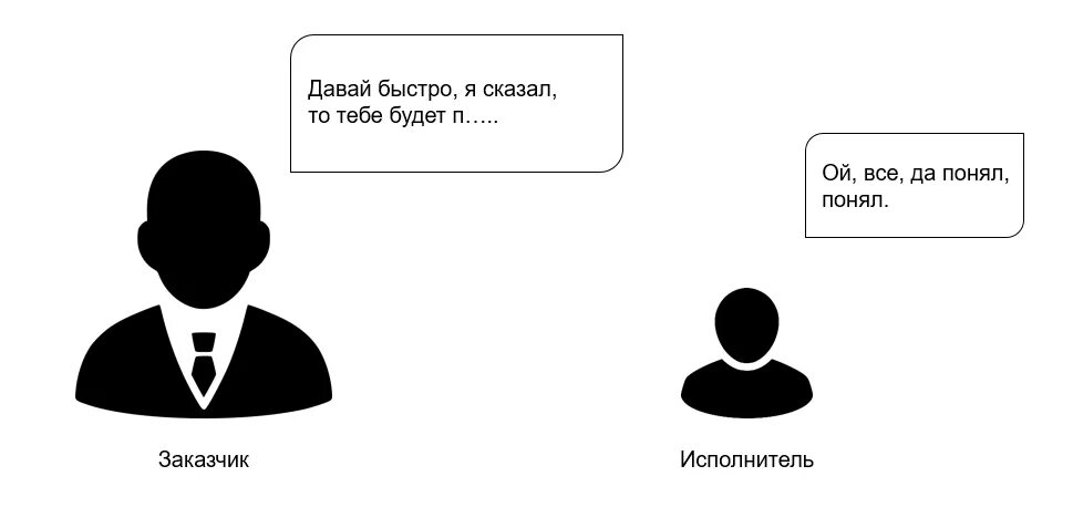 Заказчик и исполнитель. Понимаем заказчика. Понимание заказчика и исполнителя. Постановка задач юмор. Быстро говорящие песни