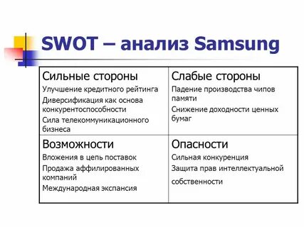 Слабые стороны коммерческой организации