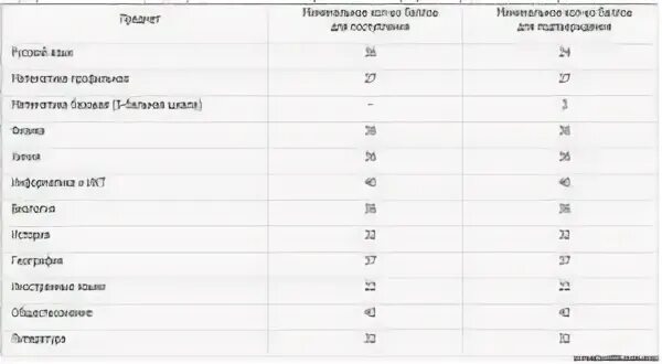 Что нужно на адвоката после 11. Предметы для поступления на юридический. Средний балл на юриста после 11. Поступить на юриста после 11 класса. Поступить на юриста после 9 класса.