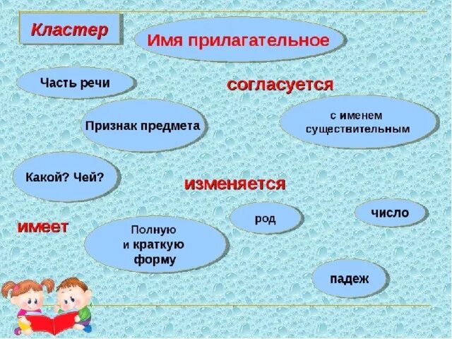 Кластер 4 класс русский язык части речи. Кластер имя прилагательное. Прилагательное как часть речи кластер. Имя прилагательное схема. 5 любых прилагательных