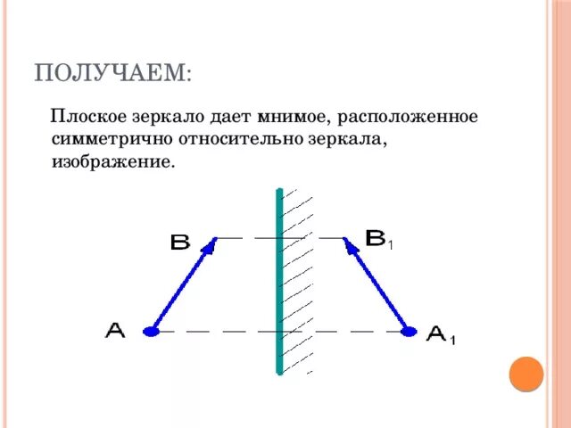 Отражение предмета в плоском зеркале физика. Отражение в плоском зеркале физика. Построение изображения в зеркале. Построение изображения в плоском зеркале. В плоском зеркале вы видите