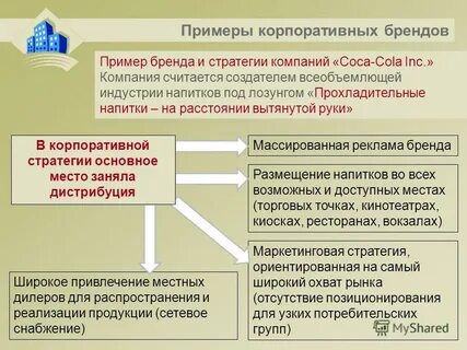 Бренд стратегия компании