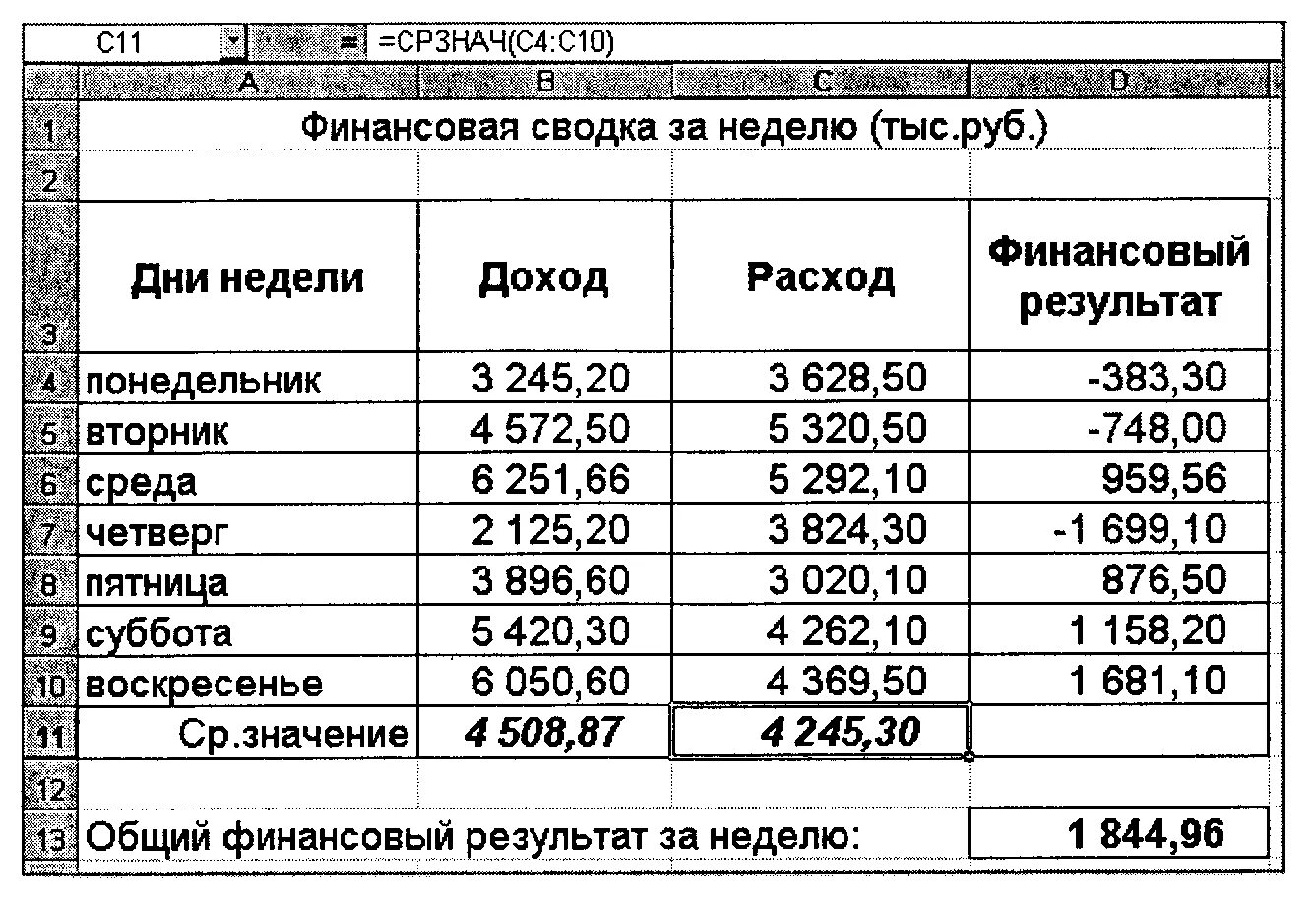 Расчеты организация excel. Таблица финансовая сводка за неделю. Организация расчетов в табличном процессоре. Финансовая сводка за неделю в excel. Финансовые таблицы в excel.