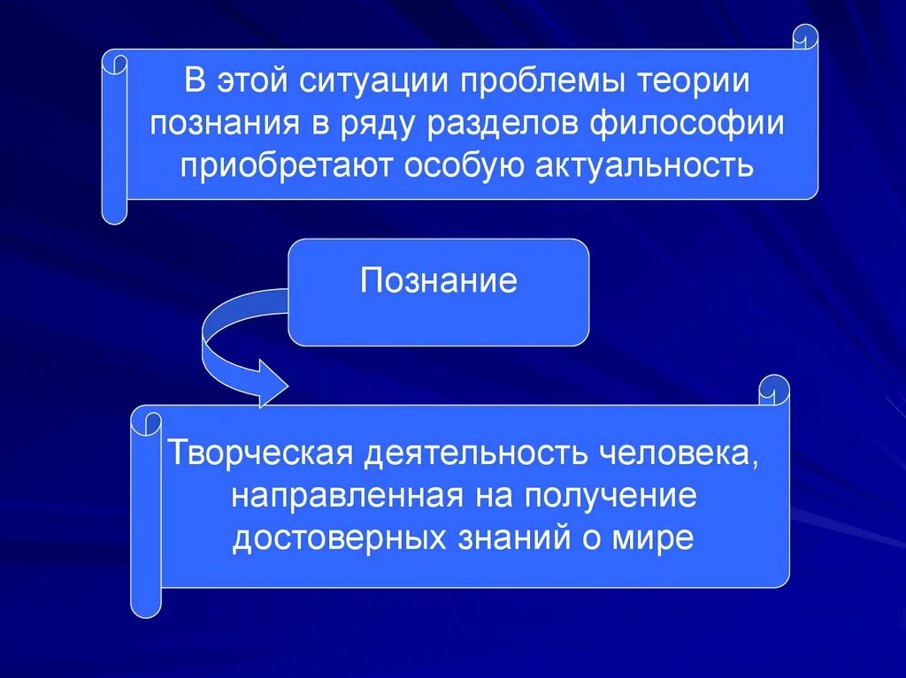 Проблема познания в философии. Понятие познания в философии. Творческие работы по философии.