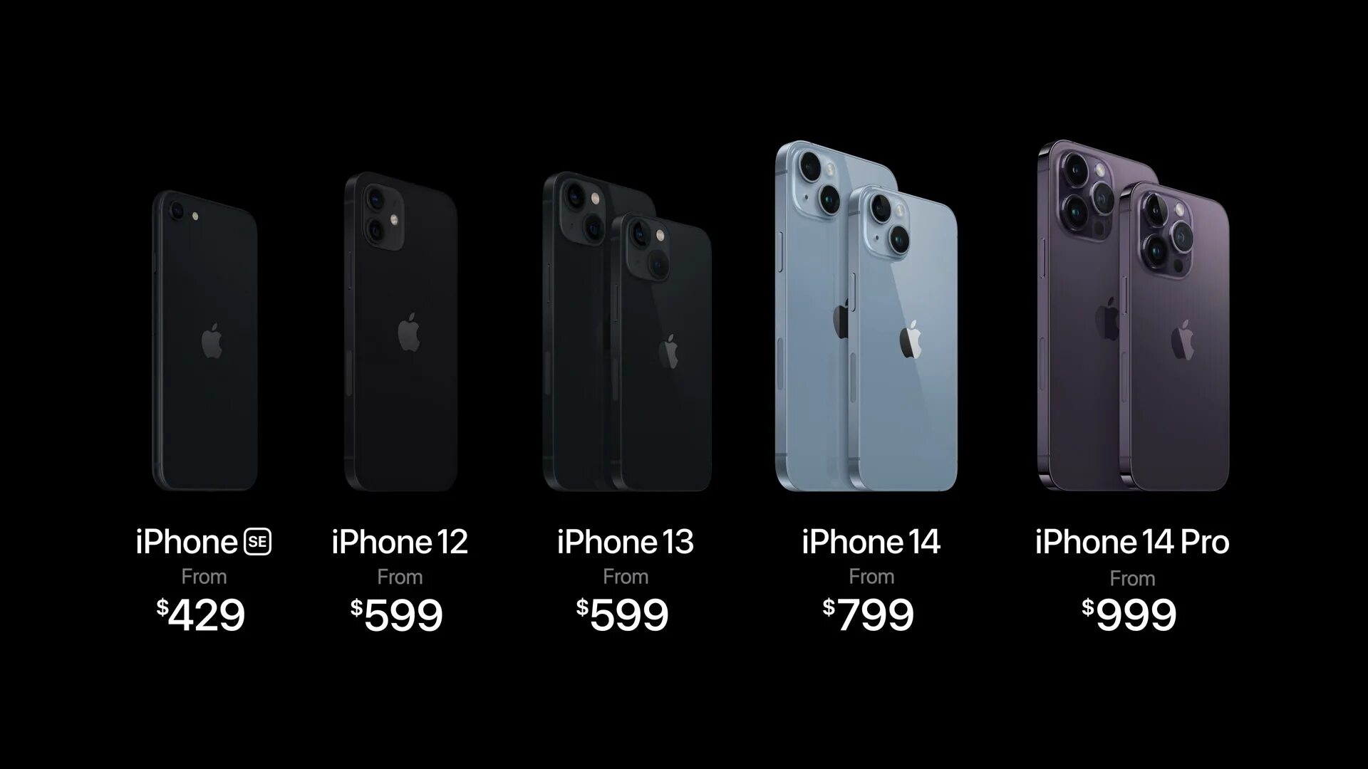 Сравнение iphone 14 и 13 pro max. Айфон 11 вид снизу. iphone 14 pro max. айфон 13 сбоку. айфон 13 промакс цвета.