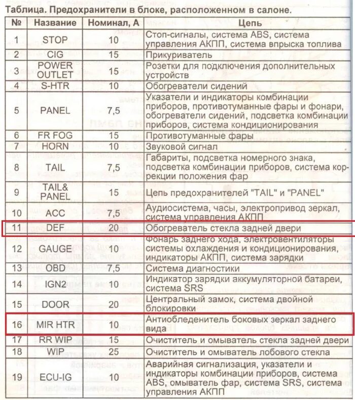 Предохранитель задних габаритов