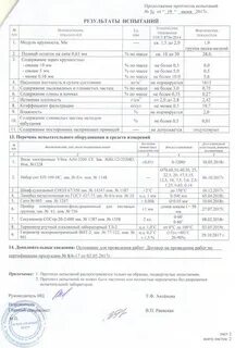 Протокол испытания песка