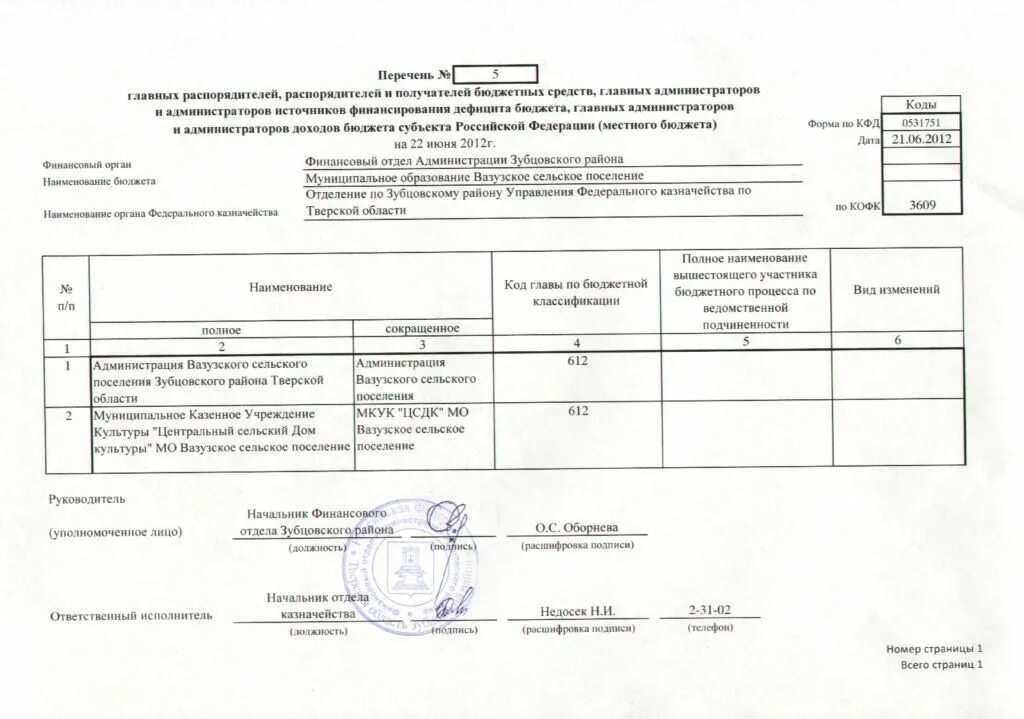 Распорядители бюджетных средств список. Коды администраторов бюджетных средств. Реестр источников доходов бюджета. Список получателей. Полное название финансового